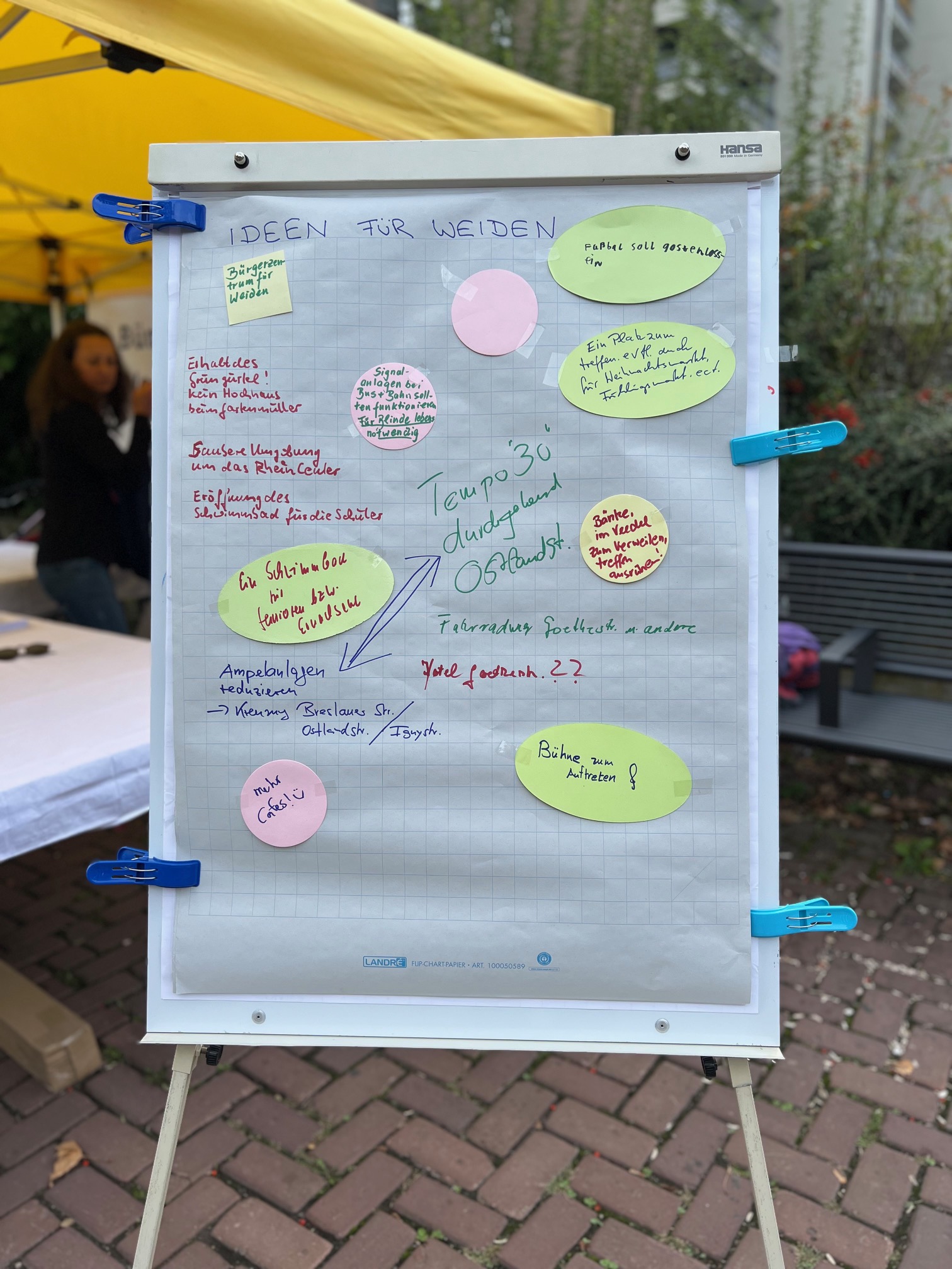 Flipchart mit Themen